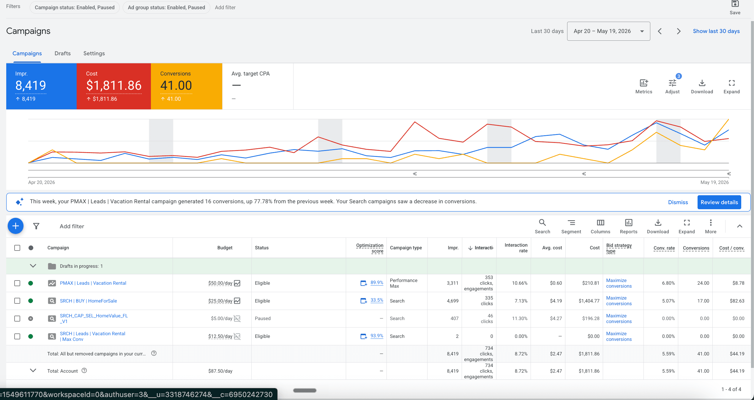 Google Ads campaign performance example
